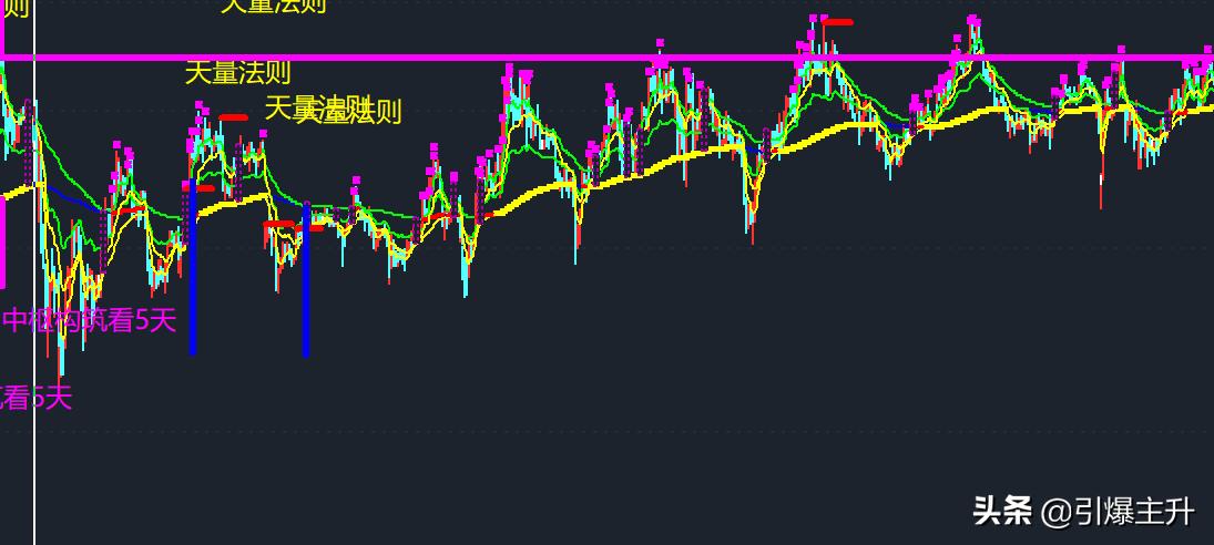 缠论突破中枢选股公式,缠论怎么选股详解