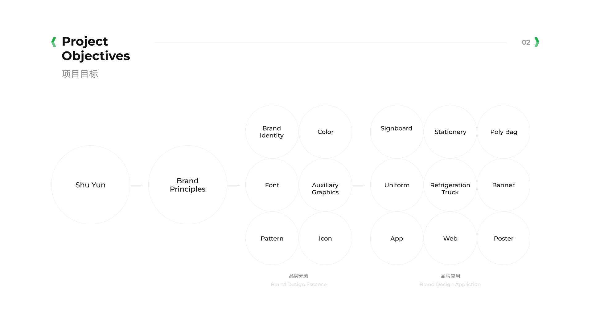 鏁颁簯,鏁颁簯鏂规