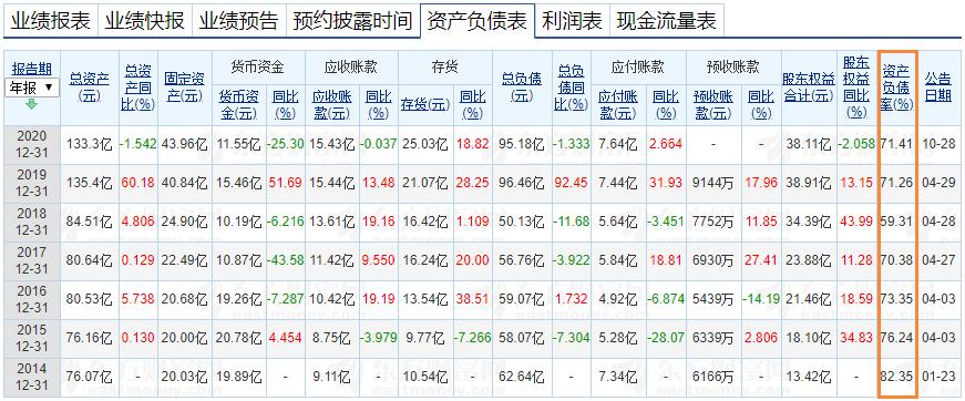 锂电龙头被查,十大锂电龙头企业