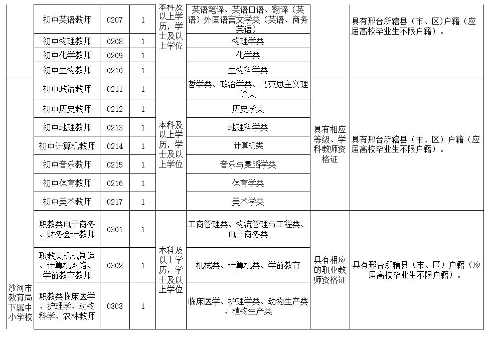 事业单位事业编河北最新招聘来了附岗位表,事业单位事业编河北最新招聘近千人附岗位表