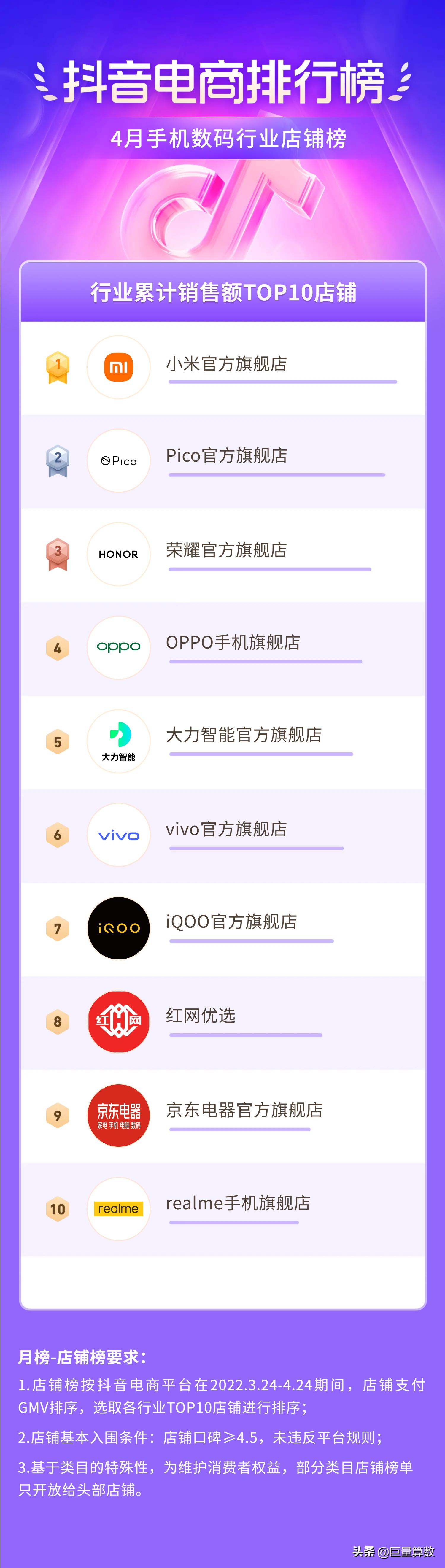 抖音电商排行榜前十名老板,抖音电商排行榜单
