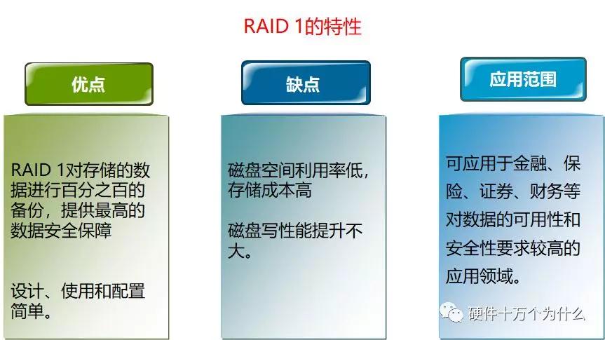 服务器硬件运维基础知识,服务器基础知识书籍