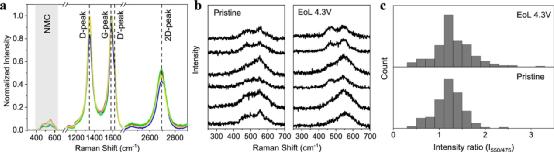 锂离子电池正极材料失效分析,锂离子电池热分析