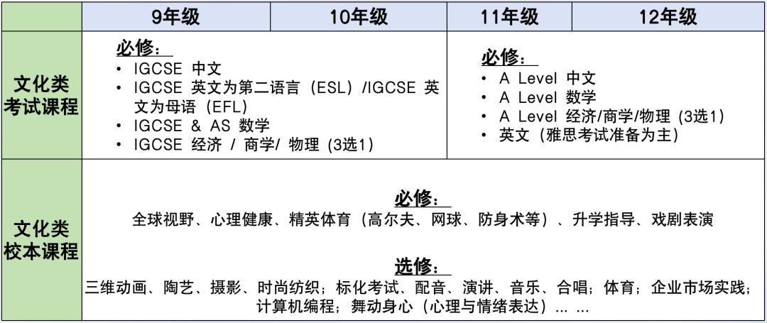 上海工艺美术学院2022年招生简章,璟旻艺术学校好不好