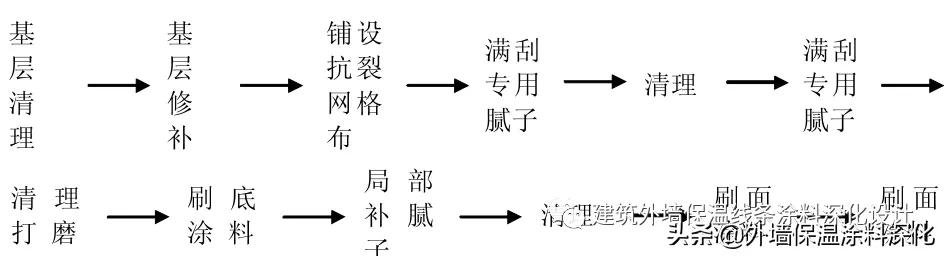 乳胶漆浅了怎么补救,外墙乳胶漆开裂是什么原因