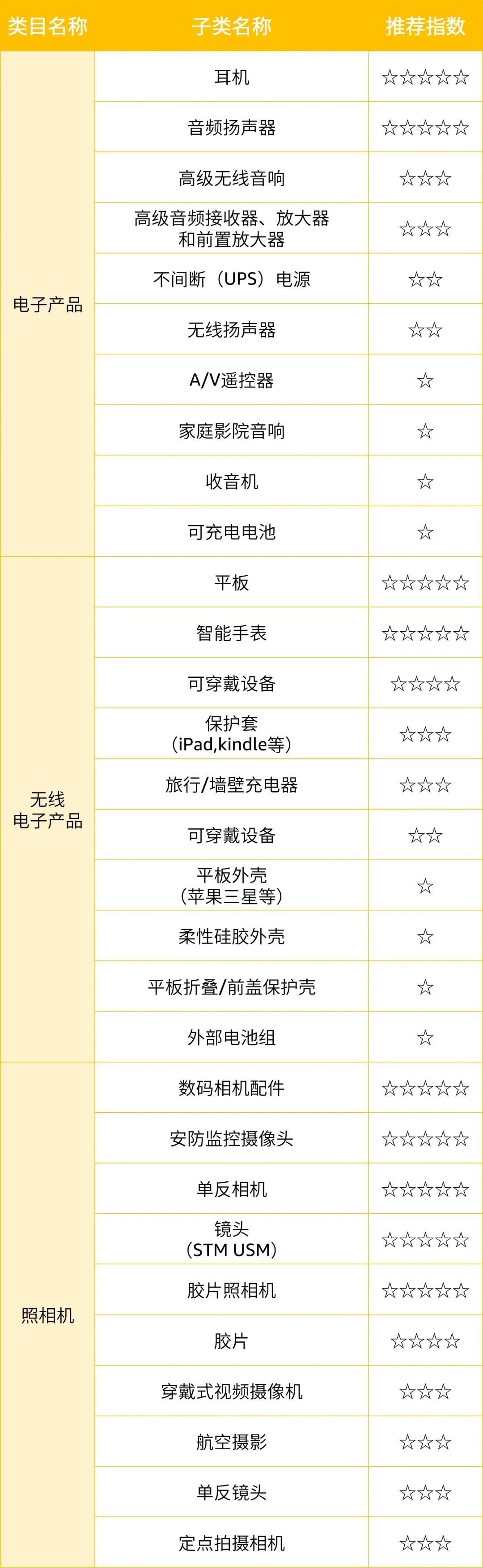 亚马逊巴西站开放试运营,亚马逊全球开店线上跨境峰会来袭