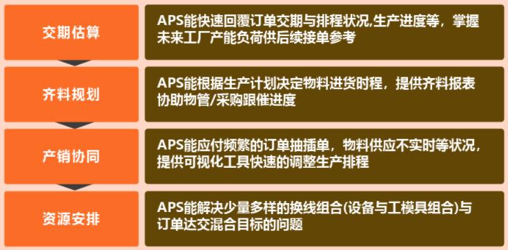 如何合理安排车间生产计划,车间生产计划的优化方法有哪些