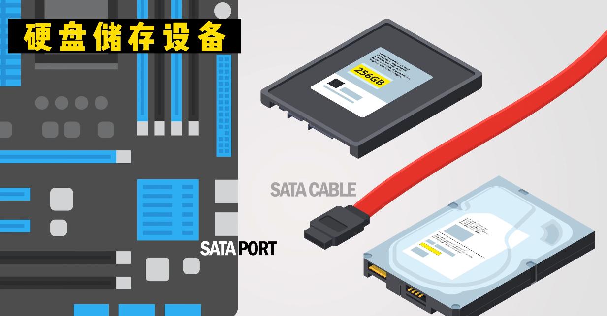一台完整的计算机由哪些硬件组成,基础计算机知识