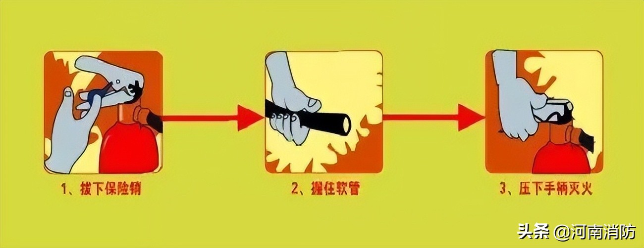 公交车着火正确的逃生方法20字,公交车起火后正确的应急处理