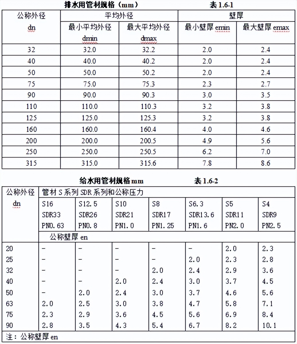 机电安装工程材料进场如何验收,建筑电气工程施工质量验收讲解