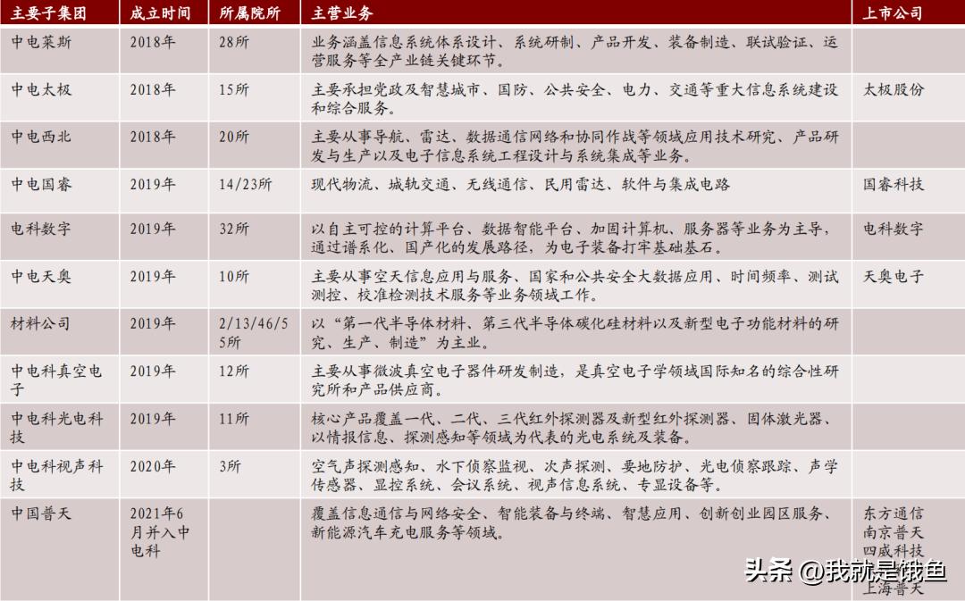 中国电科制造芯片能力,中国构建本土芯片生态系统