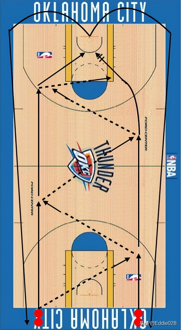 篮球基本功训练16种方法,零基础篮球训练分享投篮技术