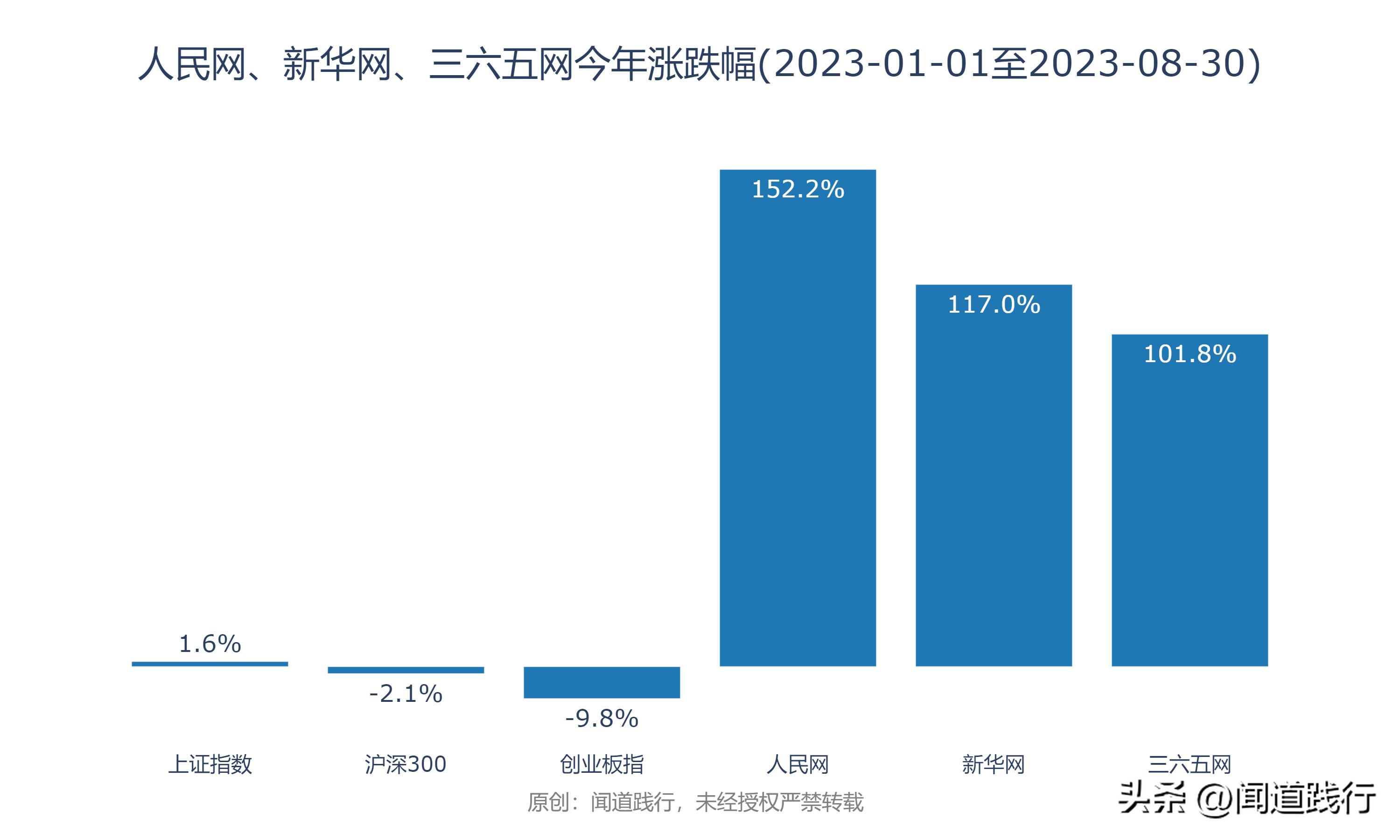人民网、新华网、三六五网，万万没想到，今年居然翻倍了