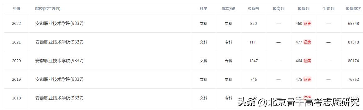 安徽3+2公办铁路职业学院,全国唯二的职业本科