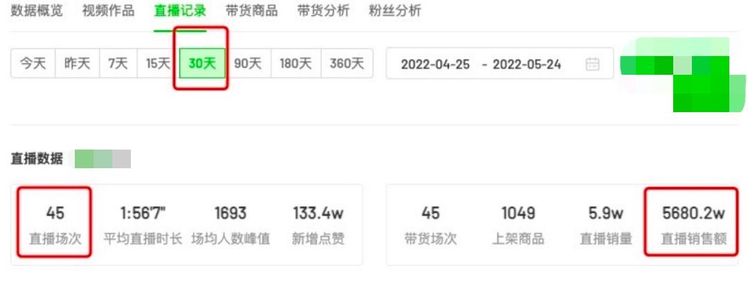 二奢遇冷，子安虚构的80%GMV救得了胖虎吗？