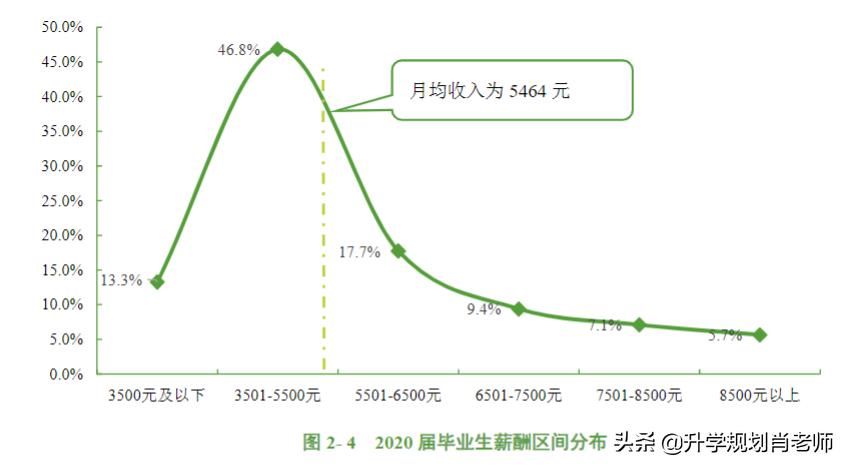 惠州学院就业报告,惠州学院专业就业排名