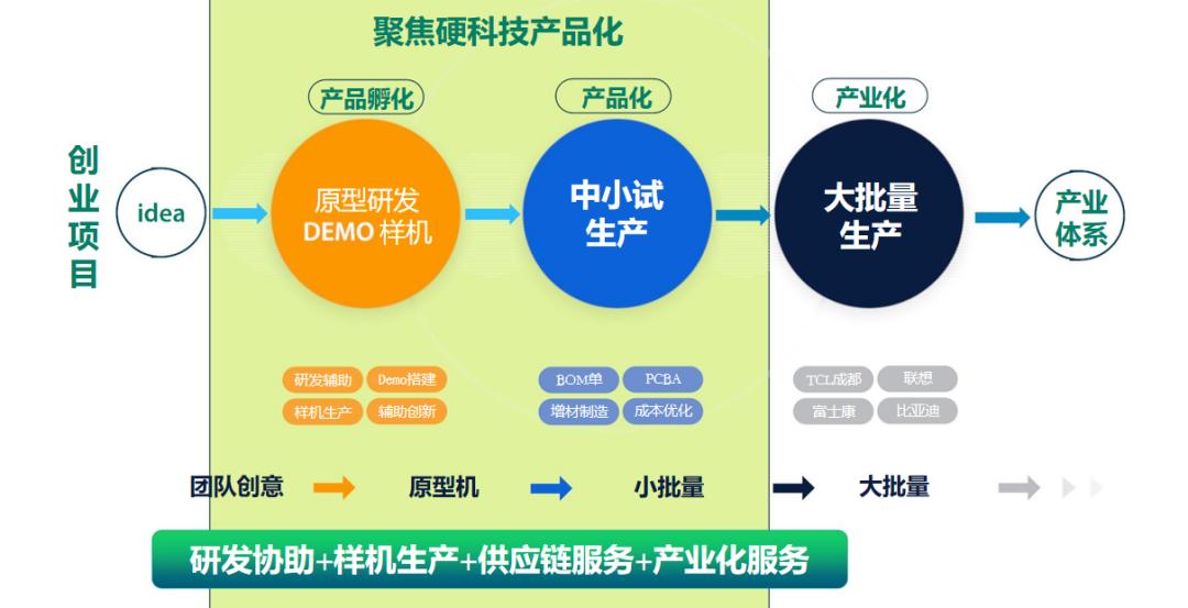 在新津，这家硬创企业的产品从0到1实现“深圳速度”