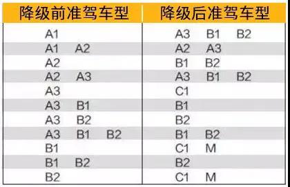 驾照可以终身免检,驾照可以终身扣分吗