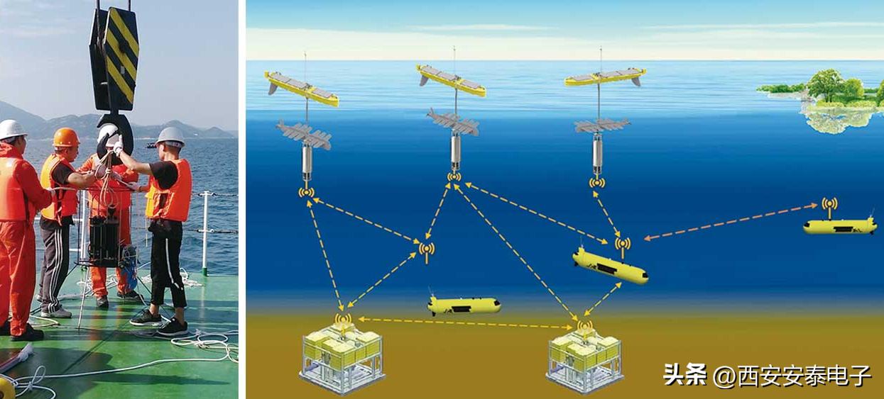 Aigtek安泰电子小科普：水声声呐有哪些应用领域？