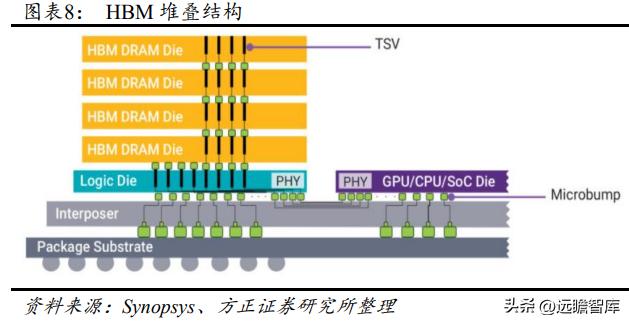 大算力芯片和小算力芯片,大算力芯片有哪些