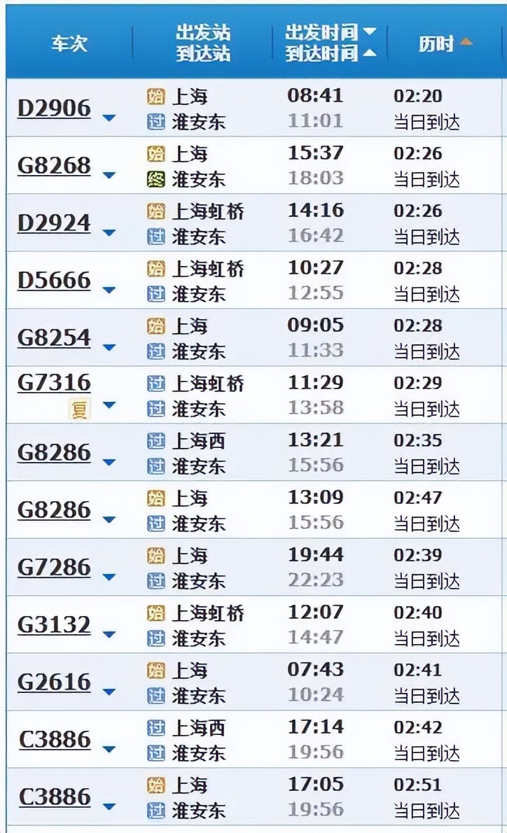 上海五小时高铁旅行攻略,上海出发四个小时高铁可以去哪里