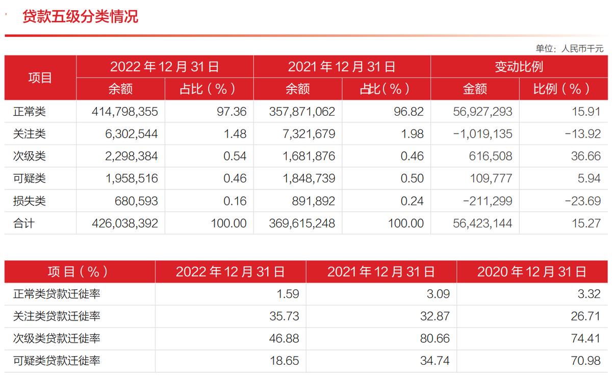 长沙银行低风险理财,长沙银行风险高吗