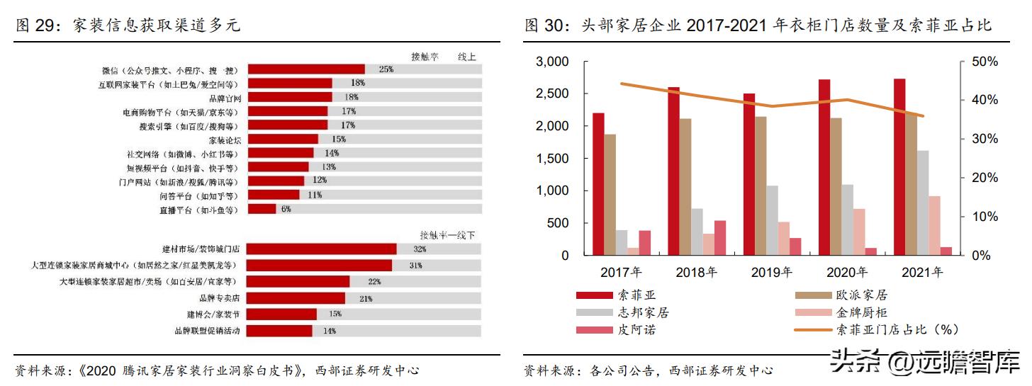 衣柜定制开门红,索菲亚衣柜整家定制团购活动