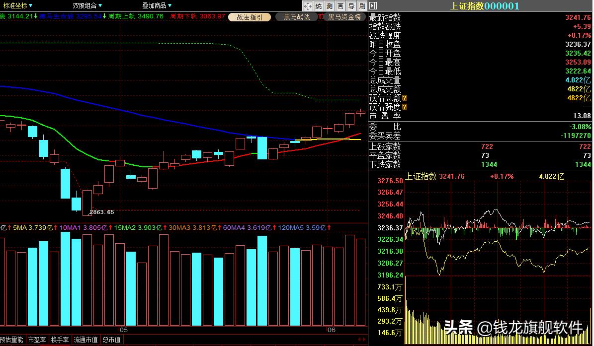 每日策略走势分析,每日策略大盘继续小幅休整