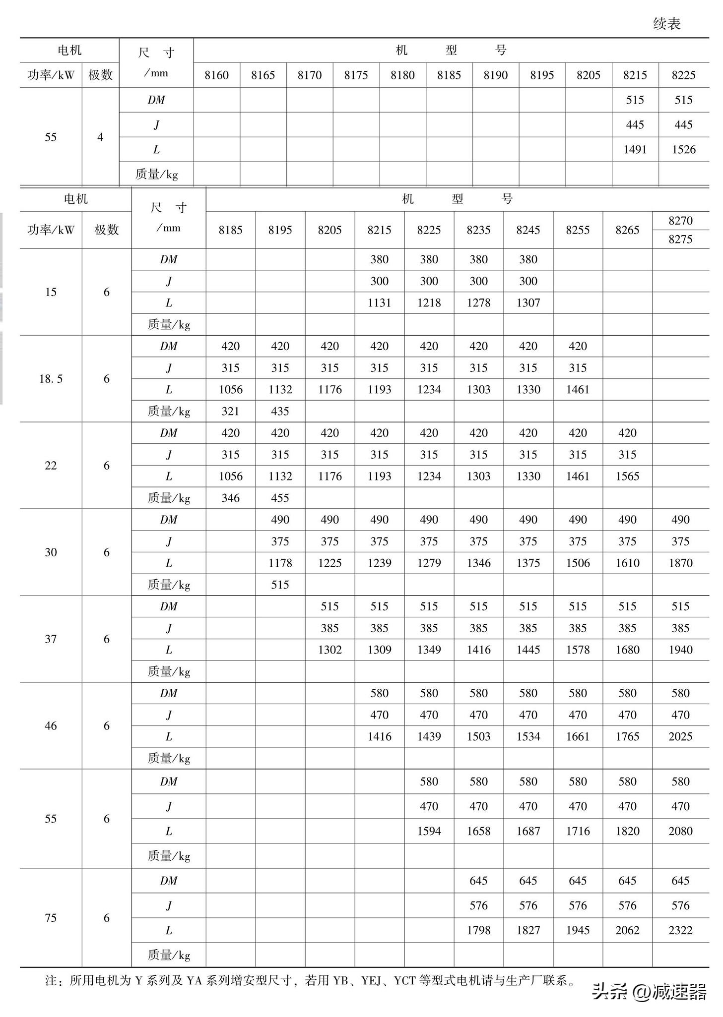 摆线针轮减速机原理讲解,摆线针轮减速器