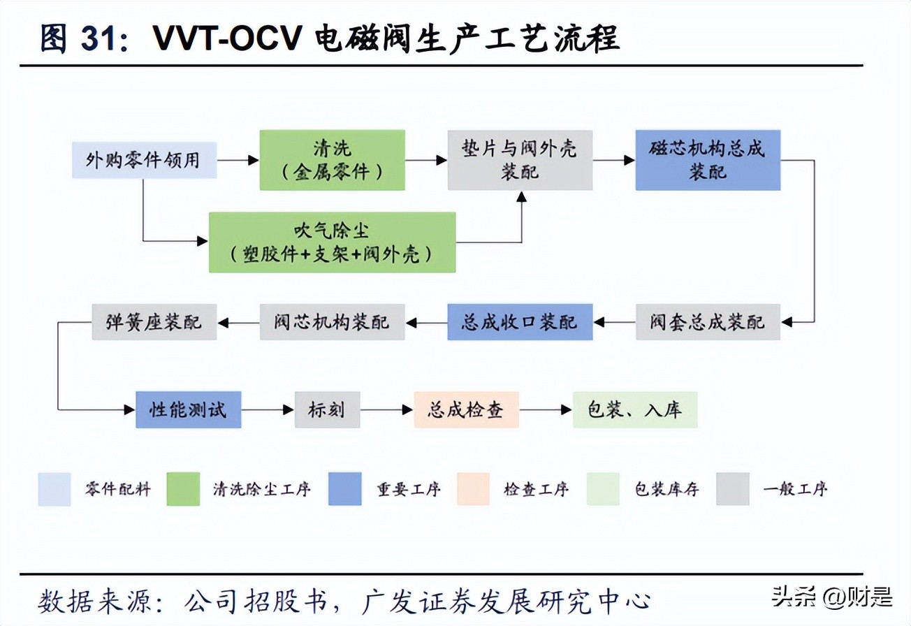 富临精工研究报告：进击铁锂一梯队，打造电控零部件平台