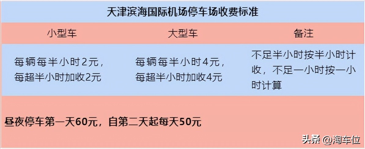 天津机场停车场怎么收费标准,离天津机场最近的免费停车场