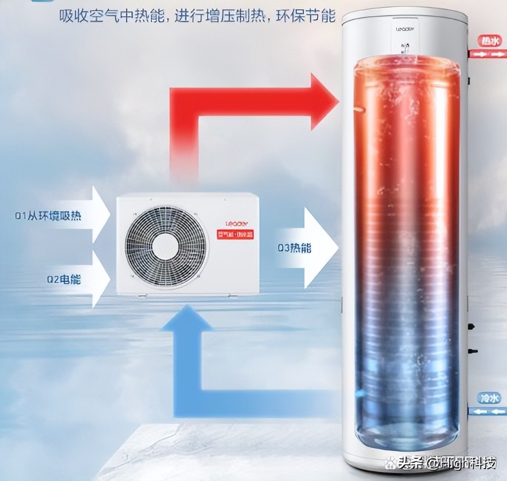 海尔统帅2200w热水器一天用多少电,海尔燃气热水器一年燃气费用