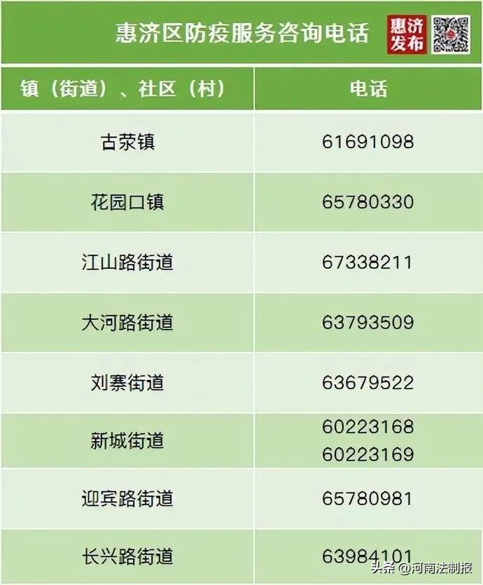 河南新增本土192+1026!郑州中原区辟谣:全区静默三天为不实消息