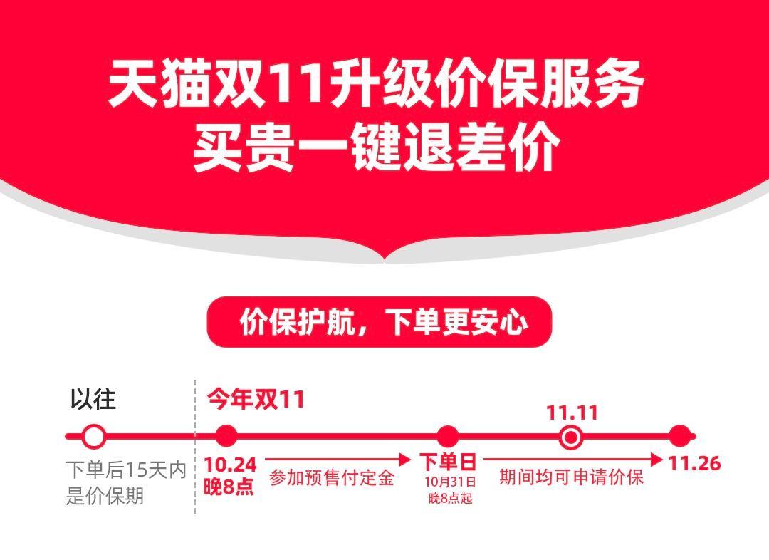 双十一24日晚八点预售付定金吗,天猫10月24日预售和双11哪个便宜