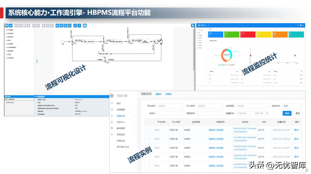 企业运营管理系统的规划与设计,企业管理数字化运营