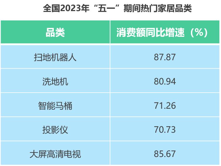 五一消费恢复火爆,五一消费数据超预期