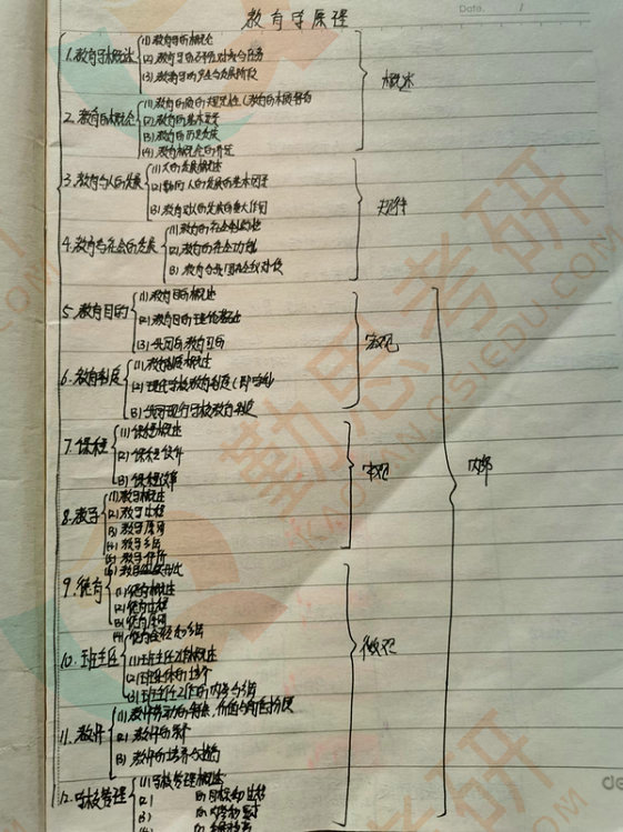四川师范大学教育学考研专硕学姐：我想一次成功
