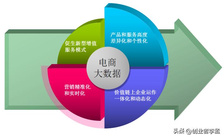 日本电商和实体店,日本电商与实体店