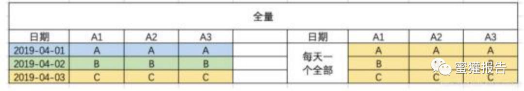 要想搞大数据，就不得不看这份数仓命名规范大全！