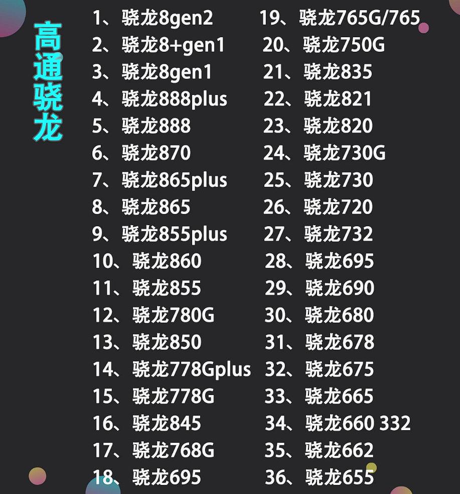 天玑800u跟麒麟810处理器哪个更好,手机高通骁龙和天玑处理器排行榜