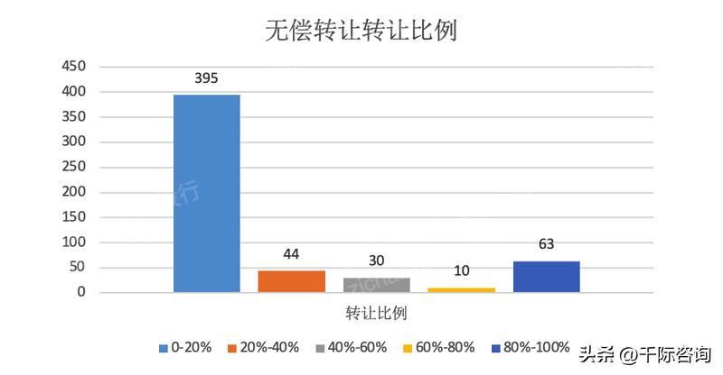 中国股票代持,2023年股票投资行业分析