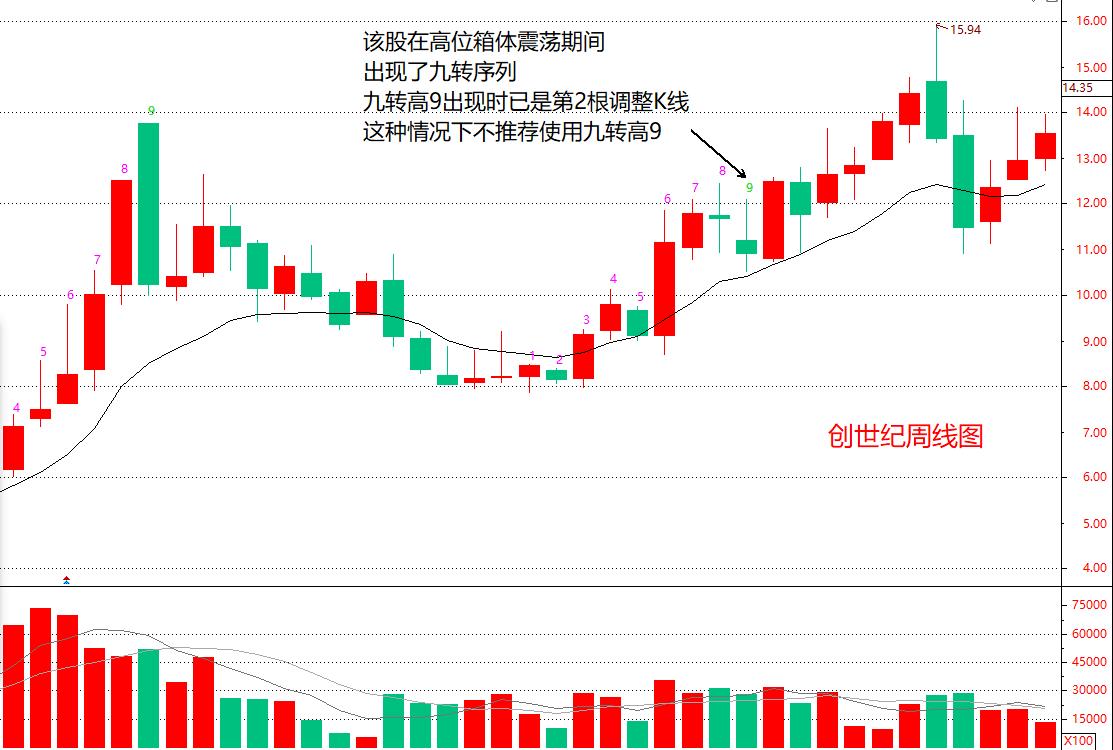 bbi指标短线5分钟战法,九转bbi战法