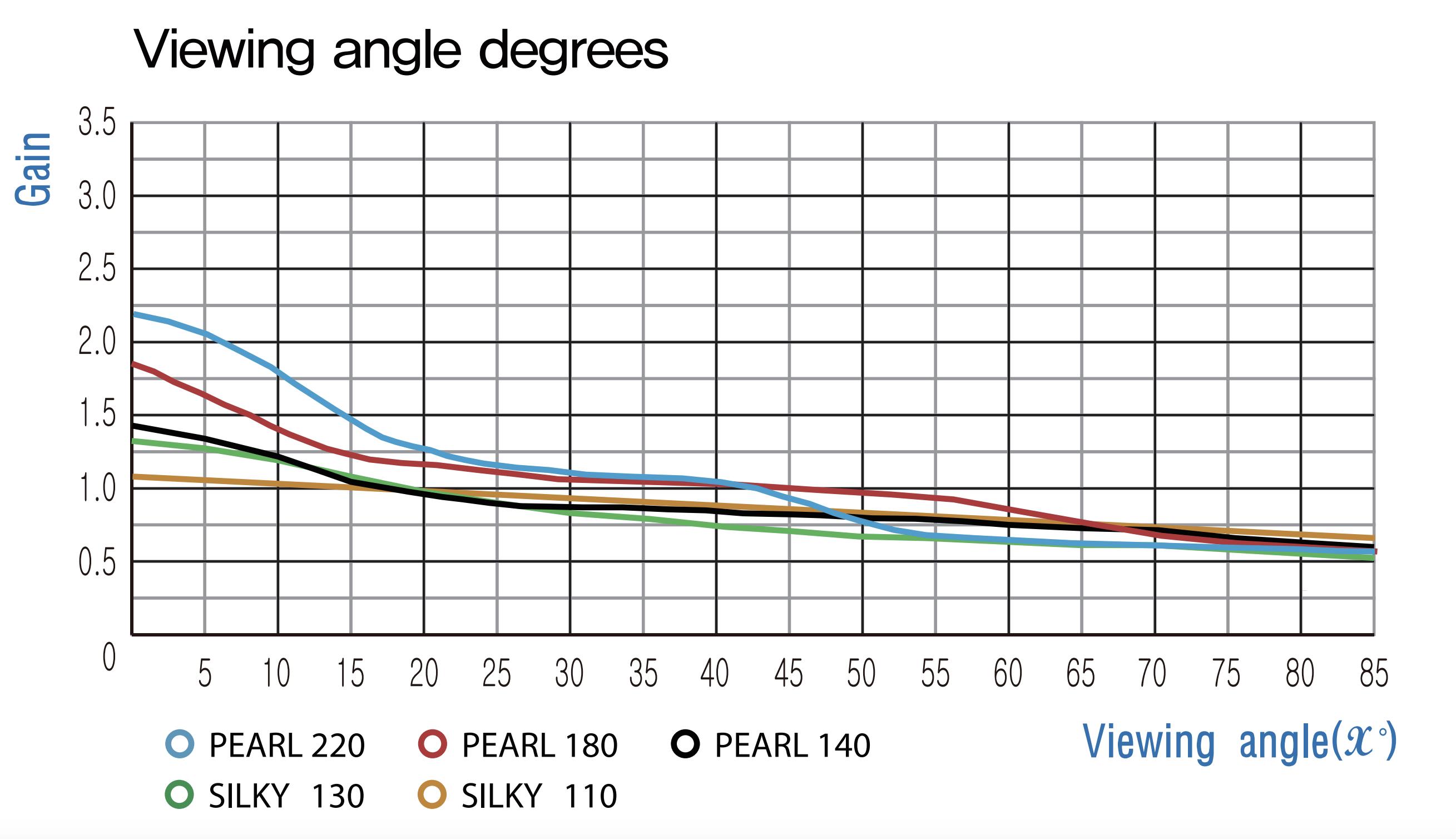 【鉴赏】Spectro（斯贝特仑投影幕）SP150FRTW-P140：充分展现韩国一线品牌的卓越品质