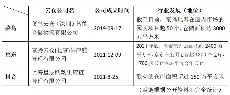 菜鸟和京东顺丰极兔,阿里京东顺丰国内云仓