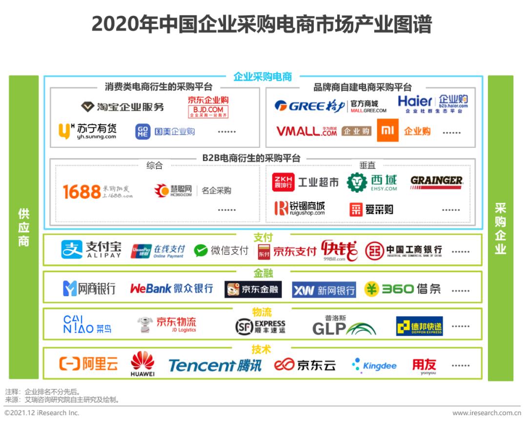 中国电商购物报告,2023年中国电商市场研究报告