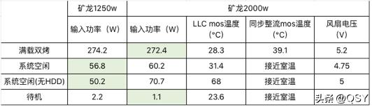 巨龙电源1250w评测,巨龙风暴矿机电源2000w拆解
