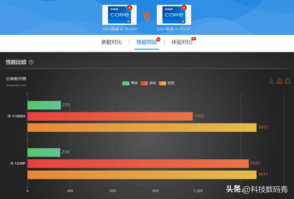 搭载独立显卡的一体电脑,磐镭hi-3迷你pc评测