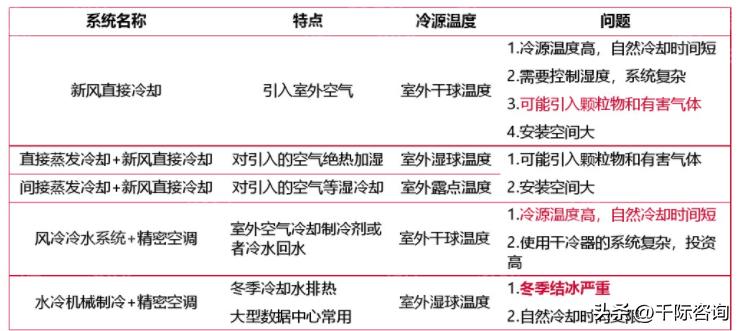 IDC数据中心可行性研究报告,idc数据中心未来发展趋势