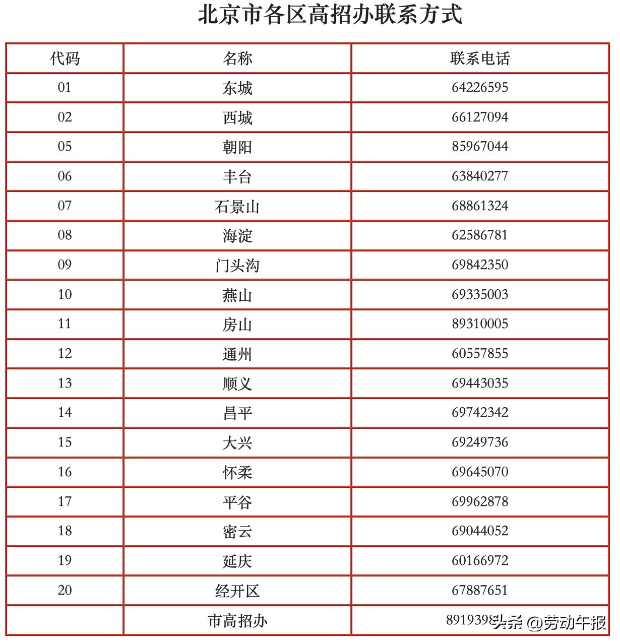 北京本科志愿本周日起填报,北京高考志愿填报步骤图解