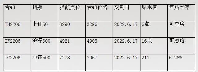 2022股票基金还能投资吗,股票型基金2022年能涨回来吗
